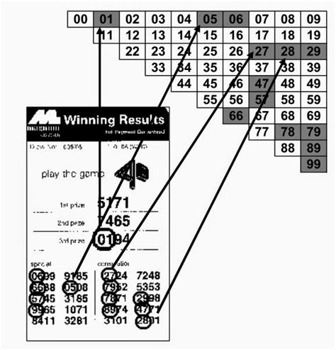 4d prediction number.